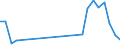 Flow: Exports / Measure: Values / Partner Country: France incl. Monaco & overseas / Reporting Country: Czech Rep.