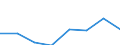 Flow: Exports / Measure: Values / Partner Country: France incl. Monaco & overseas / Reporting Country: France incl. Monaco & overseas