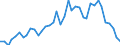 Flow: Exports / Measure: Values / Partner Country: France incl. Monaco & overseas / Reporting Country: Germany