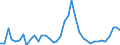 Flow: Exports / Measure: Values / Partner Country: France incl. Monaco & overseas / Reporting Country: Italy incl. San Marino & Vatican