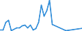 Handelsstrom: Exporte / Maßeinheit: Werte / Partnerland: France incl. Monaco & overseas / Meldeland: Japan