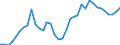 Flow: Exports / Measure: Values / Partner Country: World / Reporting Country: Australia