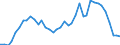 Handelsstrom: Exporte / Maßeinheit: Werte / Partnerland: World / Meldeland: Canada