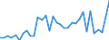 Flow: Exports / Measure: Values / Partner Country: World / Reporting Country: Chile