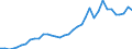 Flow: Exports / Measure: Values / Partner Country: World / Reporting Country: France incl. Monaco & overseas