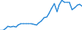 Flow: Exports / Measure: Values / Partner Country: World / Reporting Country: Germany