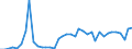 Flow: Exports / Measure: Values / Partner Country: World / Reporting Country: Greece