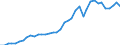 Flow: Exports / Measure: Values / Partner Country: World / Reporting Country: Italy incl. San Marino & Vatican