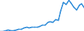 Flow: Exports / Measure: Values / Partner Country: World / Reporting Country: Netherlands