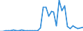 Flow: Exports / Measure: Values / Partner Country: World / Reporting Country: New Zealand