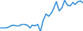 Handelsstrom: Exporte / Maßeinheit: Werte / Partnerland: World / Meldeland: Sweden