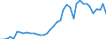 Flow: Exports / Measure: Values / Partner Country: World / Reporting Country: Switzerland incl. Liechtenstein