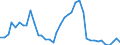 Handelsstrom: Exporte / Maßeinheit: Werte / Partnerland: World / Meldeland: United Kingdom