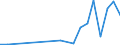 Flow: Exports / Measure: Values / Partner Country: Australia / Reporting Country: Austria