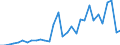 Flow: Exports / Measure: Values / Partner Country: Australia / Reporting Country: Belgium