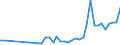 Flow: Exports / Measure: Values / Partner Country: Australia / Reporting Country: Canada