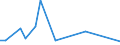 Flow: Exports / Measure: Values / Partner Country: Australia / Reporting Country: Finland