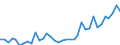 Flow: Exports / Measure: Values / Partner Country: Australia / Reporting Country: France incl. Monaco & overseas