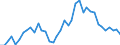 Flow: Exports / Measure: Values / Partner Country: Australia / Reporting Country: Germany