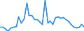 Flow: Exports / Measure: Values / Partner Country: Australia / Reporting Country: Japan