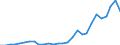 Flow: Exports / Measure: Values / Partner Country: Australia / Reporting Country: Korea, Rep. of