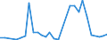 Flow: Exports / Measure: Values / Partner Country: Australia / Reporting Country: Mexico