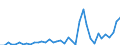 Handelsstrom: Exporte / Maßeinheit: Werte / Partnerland: Australia / Meldeland: Netherlands