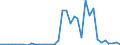 Flow: Exports / Measure: Values / Partner Country: Australia / Reporting Country: New Zealand