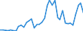 Handelsstrom: Exporte / Maßeinheit: Werte / Partnerland: Australia / Meldeland: Spain