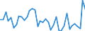 Flow: Exports / Measure: Values / Partner Country: Australia / Reporting Country: Switzerland incl. Liechtenstein