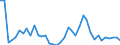 Handelsstrom: Exporte / Maßeinheit: Werte / Partnerland: Australia / Meldeland: United Kingdom