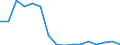 Flow: Exports / Measure: Values / Partner Country: Belgium, Luxembourg / Reporting Country: Austria