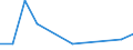 Flow: Exports / Measure: Values / Partner Country: Belgium, Luxembourg / Reporting Country: Czech Rep.