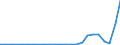 Flow: Exports / Measure: Values / Partner Country: Belgium, Luxembourg / Reporting Country: Denmark