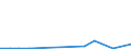 Flow: Exports / Measure: Values / Partner Country: Belgium, Luxembourg / Reporting Country: Finland