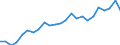 Flow: Exports / Measure: Values / Partner Country: Belgium, Luxembourg / Reporting Country: France incl. Monaco & overseas