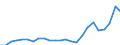 Flow: Exports / Measure: Values / Partner Country: Belgium, Luxembourg / Reporting Country: Germany