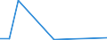 Flow: Exports / Measure: Values / Partner Country: Belgium, Luxembourg / Reporting Country: Greece