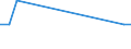 Flow: Exports / Measure: Values / Partner Country: Belgium, Luxembourg / Reporting Country: Hungary