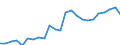 Flow: Exports / Measure: Values / Partner Country: Belgium, Luxembourg / Reporting Country: Japan