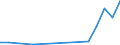 Flow: Exports / Measure: Values / Partner Country: Belgium, Luxembourg / Reporting Country: Korea, Rep. of