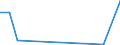 Flow: Exports / Measure: Values / Partner Country: Belgium, Luxembourg / Reporting Country: Slovakia