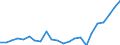 Flow: Exports / Measure: Values / Partner Country: Belgium, Luxembourg / Reporting Country: Sweden