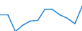 Flow: Exports / Measure: Values / Partner Country: Belgium, Luxembourg / Reporting Country: Switzerland incl. Liechtenstein