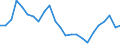 Flow: Exports / Measure: Values / Partner Country: Belgium, Luxembourg / Reporting Country: United Kingdom