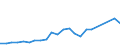 Flow: Exports / Measure: Values / Partner Country: Belgium, Luxembourg / Reporting Country: USA incl. PR. & Virgin Isds.