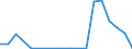 Flow: Exports / Measure: Values / Partner Country: Canada / Reporting Country: Austria