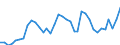 Flow: Exports / Measure: Values / Partner Country: World / Reporting Country: Australia