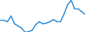 Flow: Exports / Measure: Values / Partner Country: World / Reporting Country: Austria