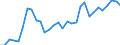 Flow: Exports / Measure: Values / Partner Country: World / Reporting Country: Belgium